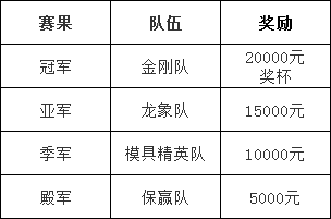 德赢·(VWIN)官方网站-AC米兰官方相助同伴